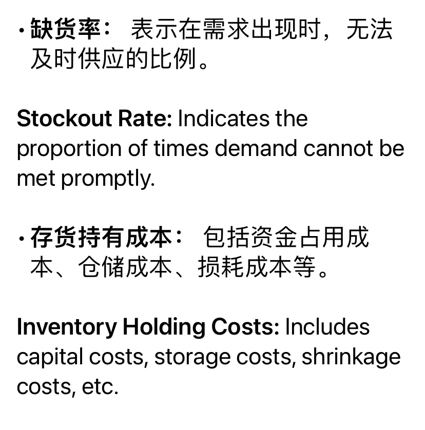 需求预测和库存管理
