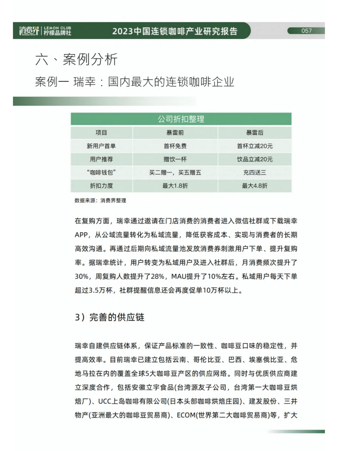 ?创业商机 | 2023咖啡赛道思考！☕️