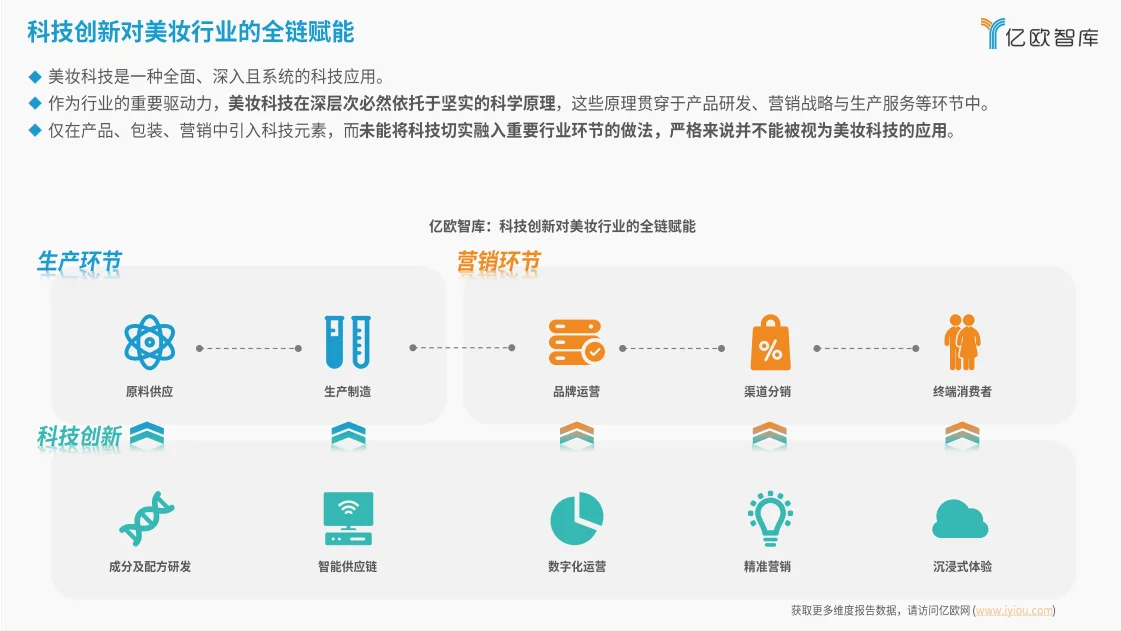 研究报告|2024年美妆科技带来行业变革!