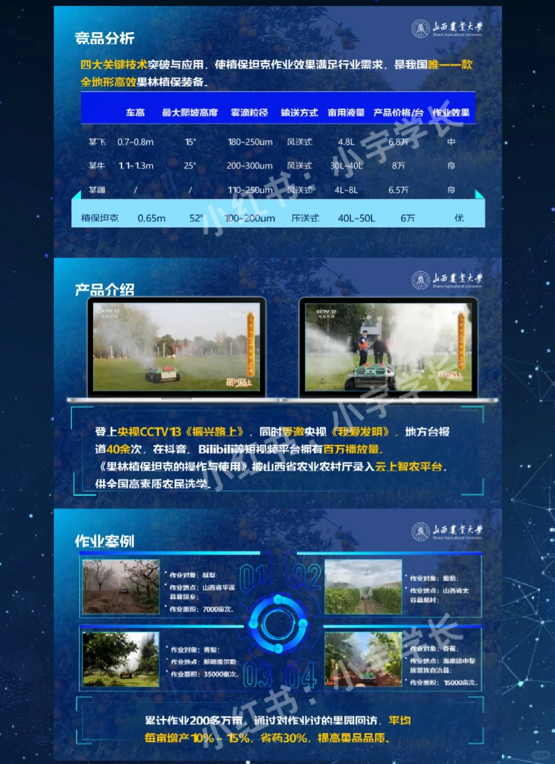 创赛国奖案例分享?|绿地上的智慧“坦克”❗️