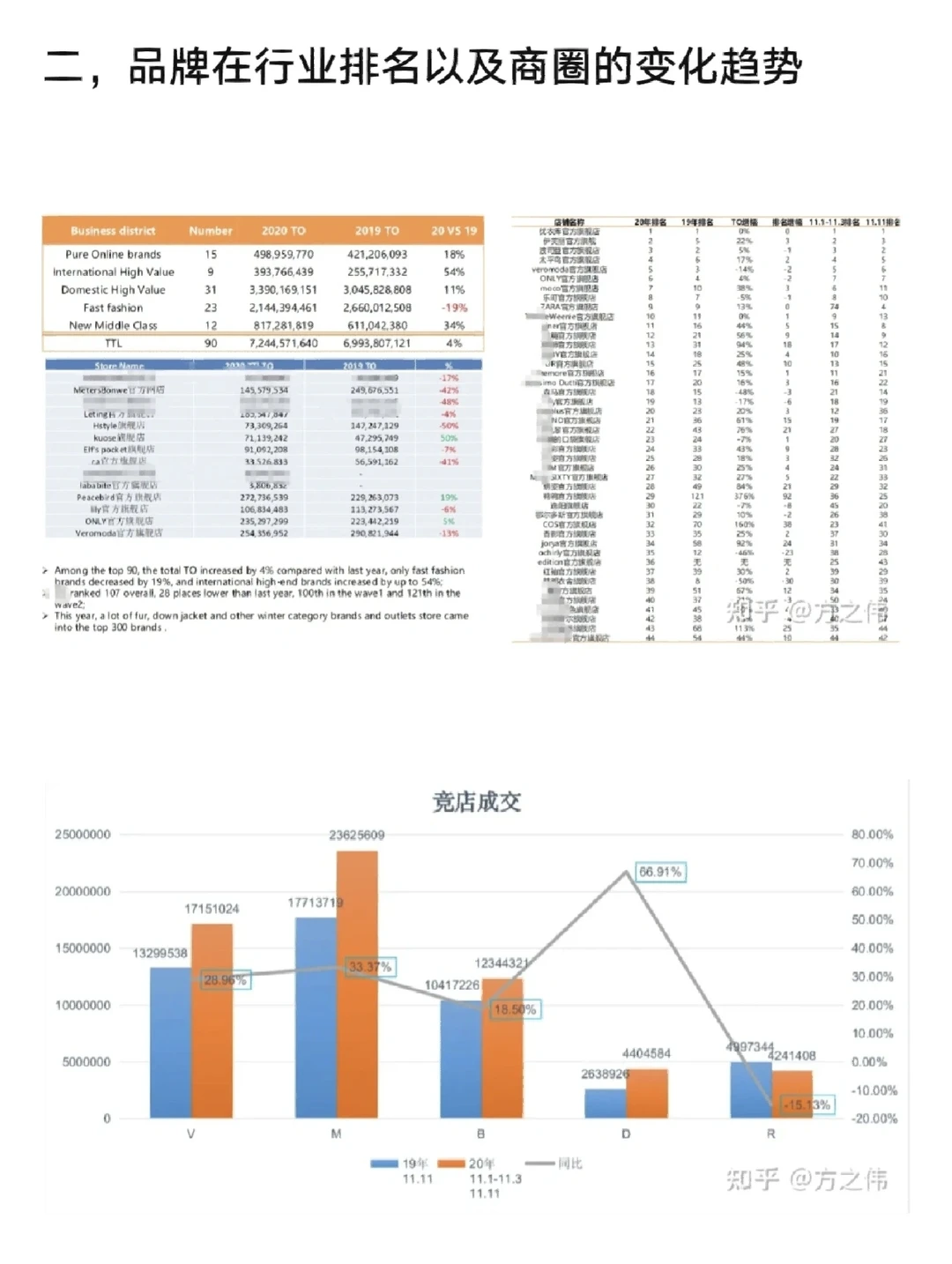 电商复盘—行业大盘表现