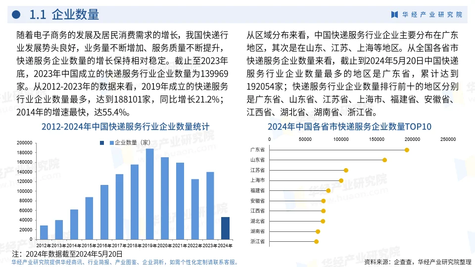 2024年中国快递服务行业企业洞析报告