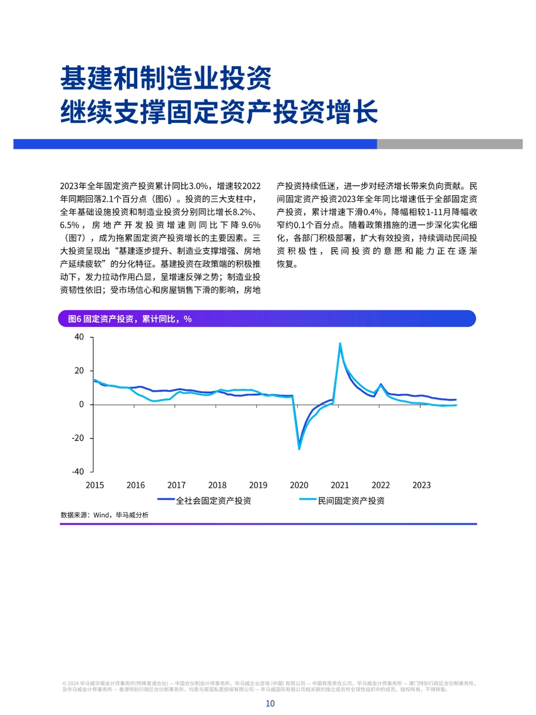 2024年第一季度中国经济观察