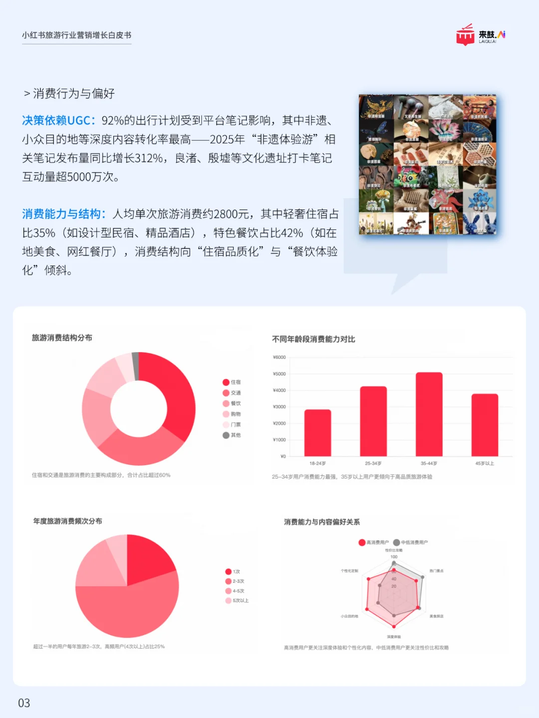 旅游行业必看?旅游品牌营销增长白皮书来啦