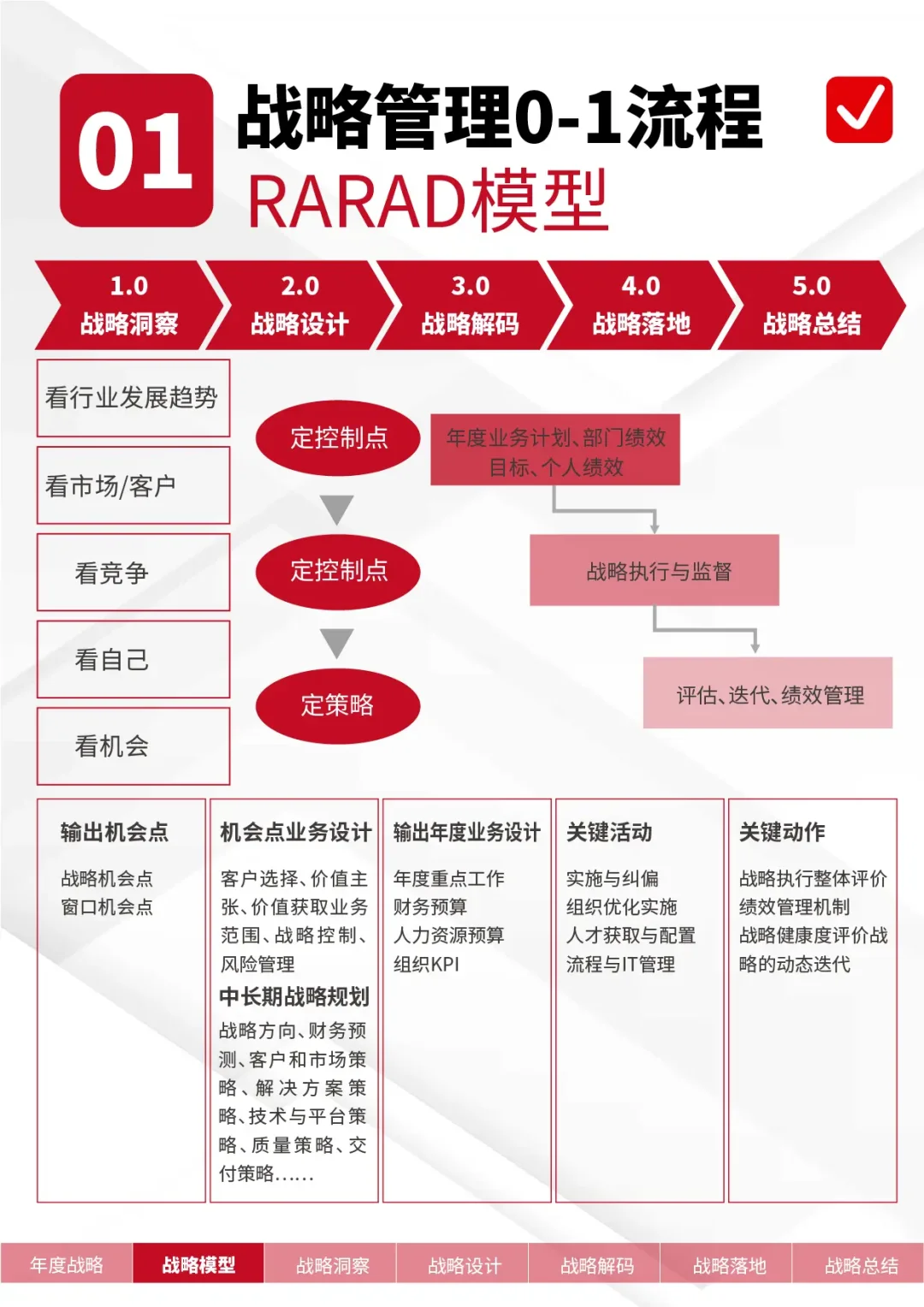 2025年企业年度经营规划这样做