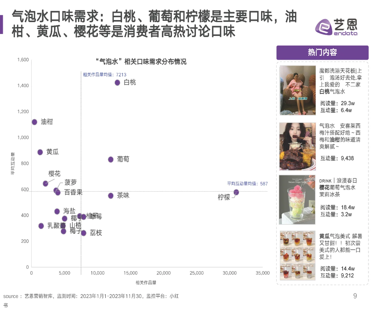 行业报告｜2023气泡水市场社媒营销数据洞察