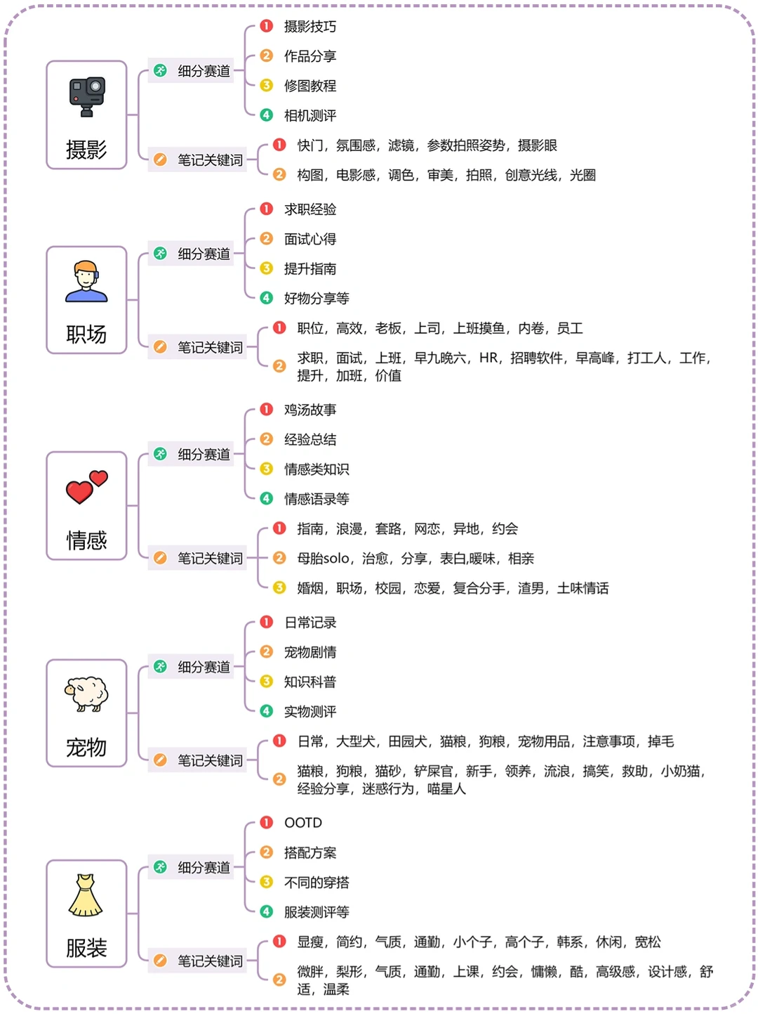 热门行业的细分赛道｜行业赛道