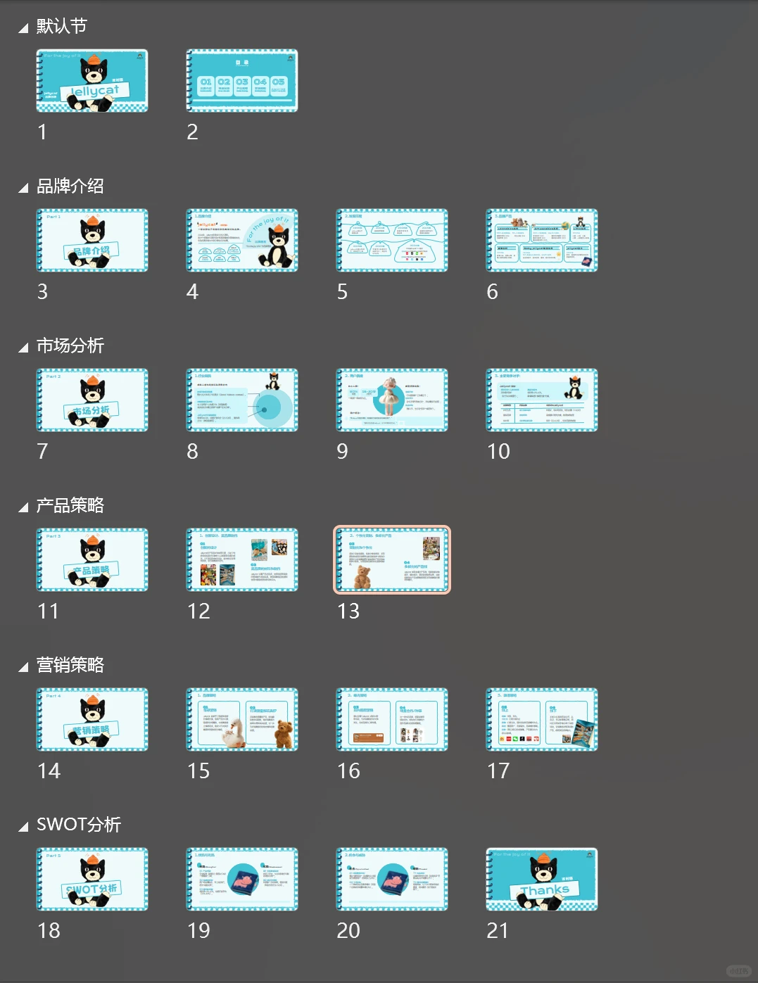 Jellycat品牌分析PPT