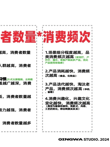 一个公式理解生意的市场规模