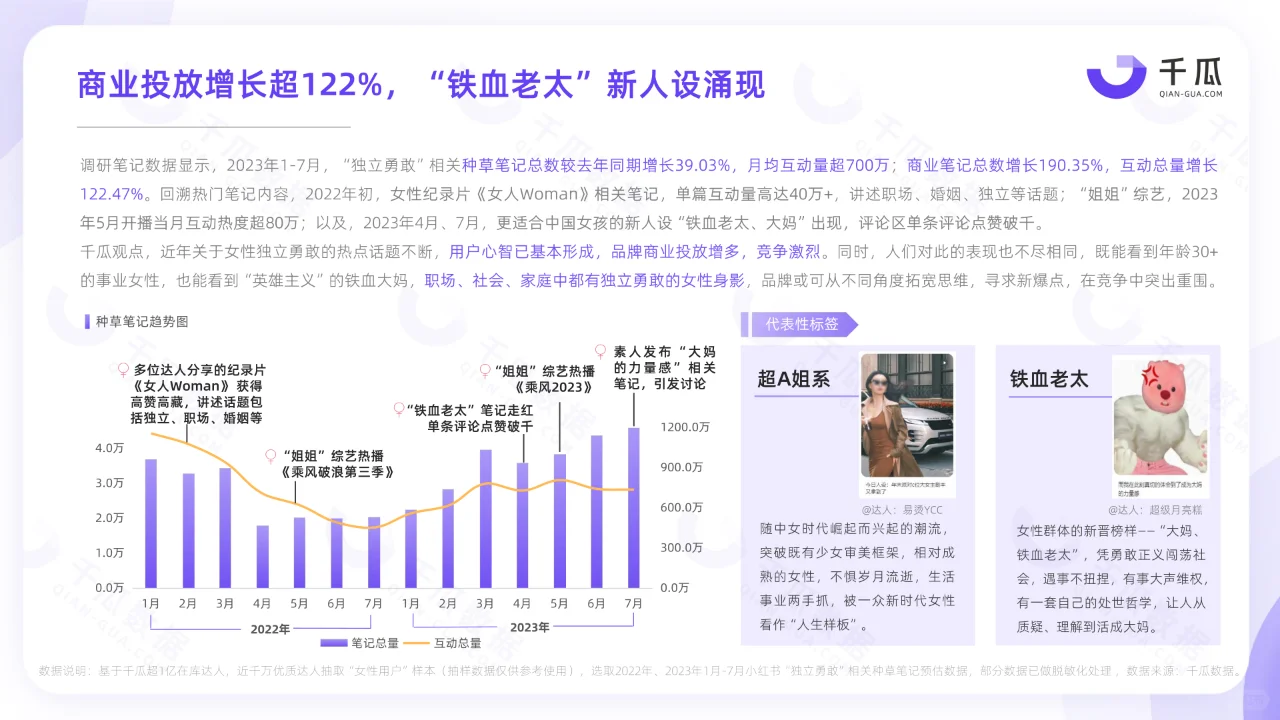 小红书平台女性用户洞察