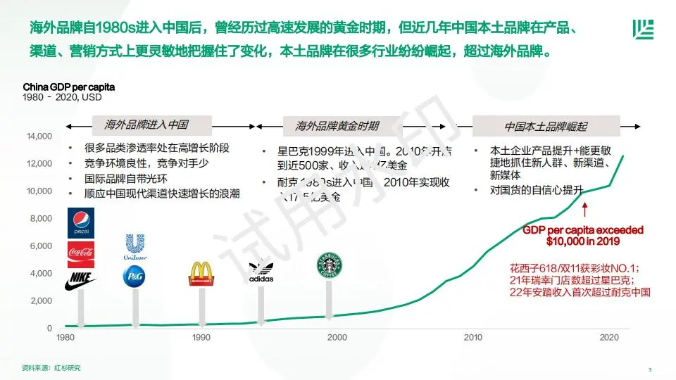 【报告】2023中国消费者品牌偏好洞察报告