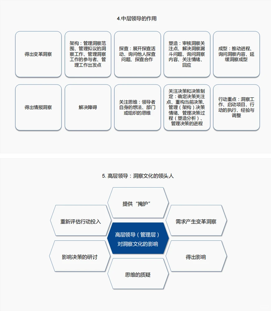 109页PPT | 洞察力原则