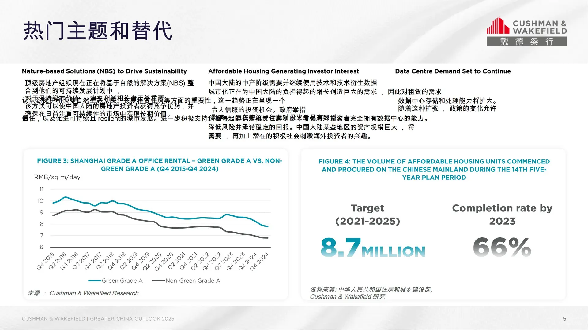 44 页 | 2025年大中华区房地产市场展望报告