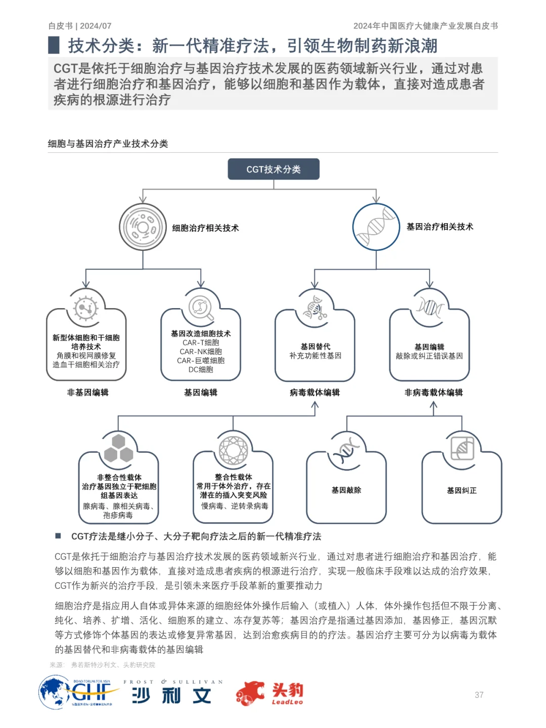 2024年中国医疗大健康产业发展趋势大揭秘