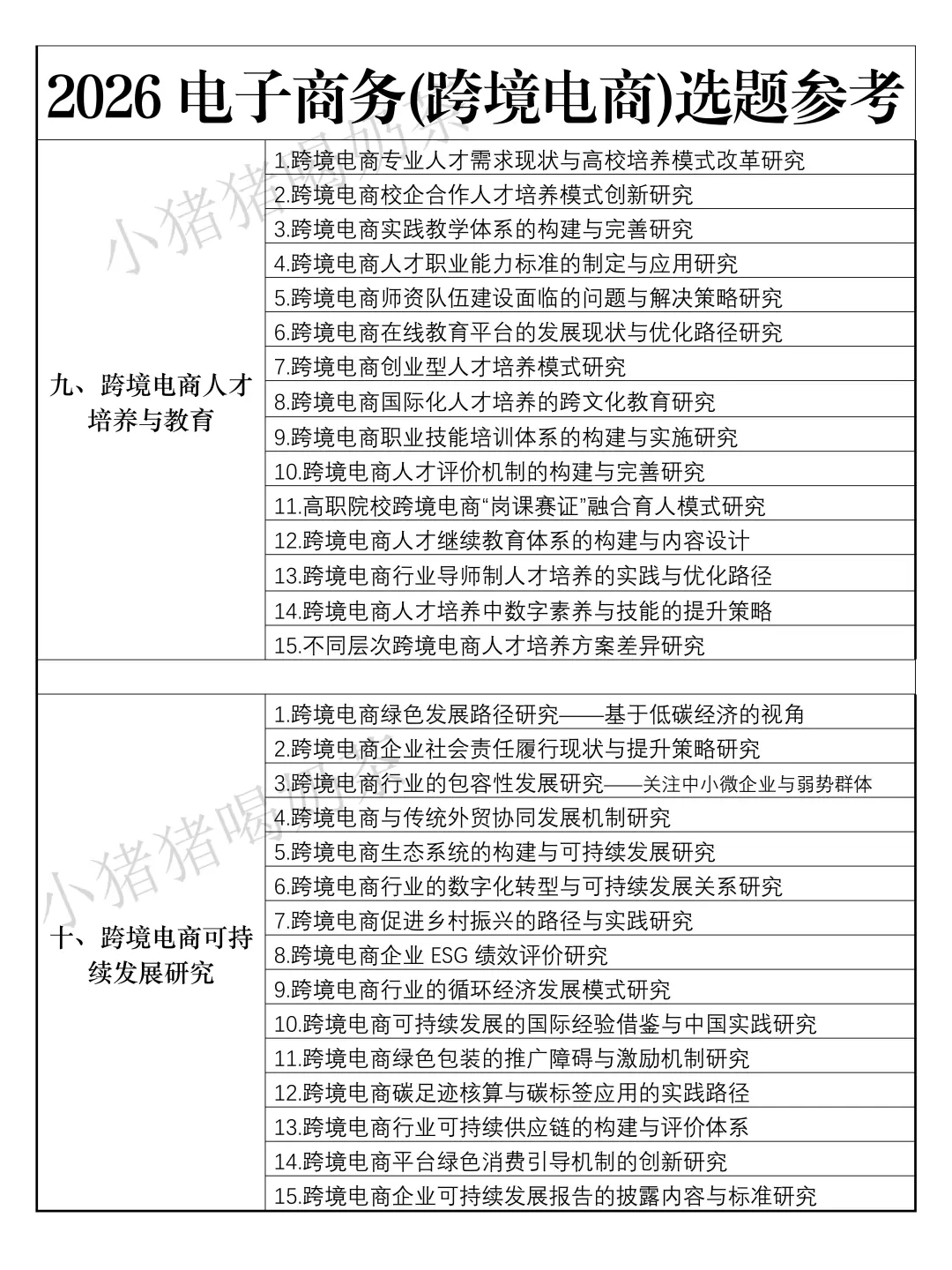 拜托??跨境电商的宝子们一定要刷到啊