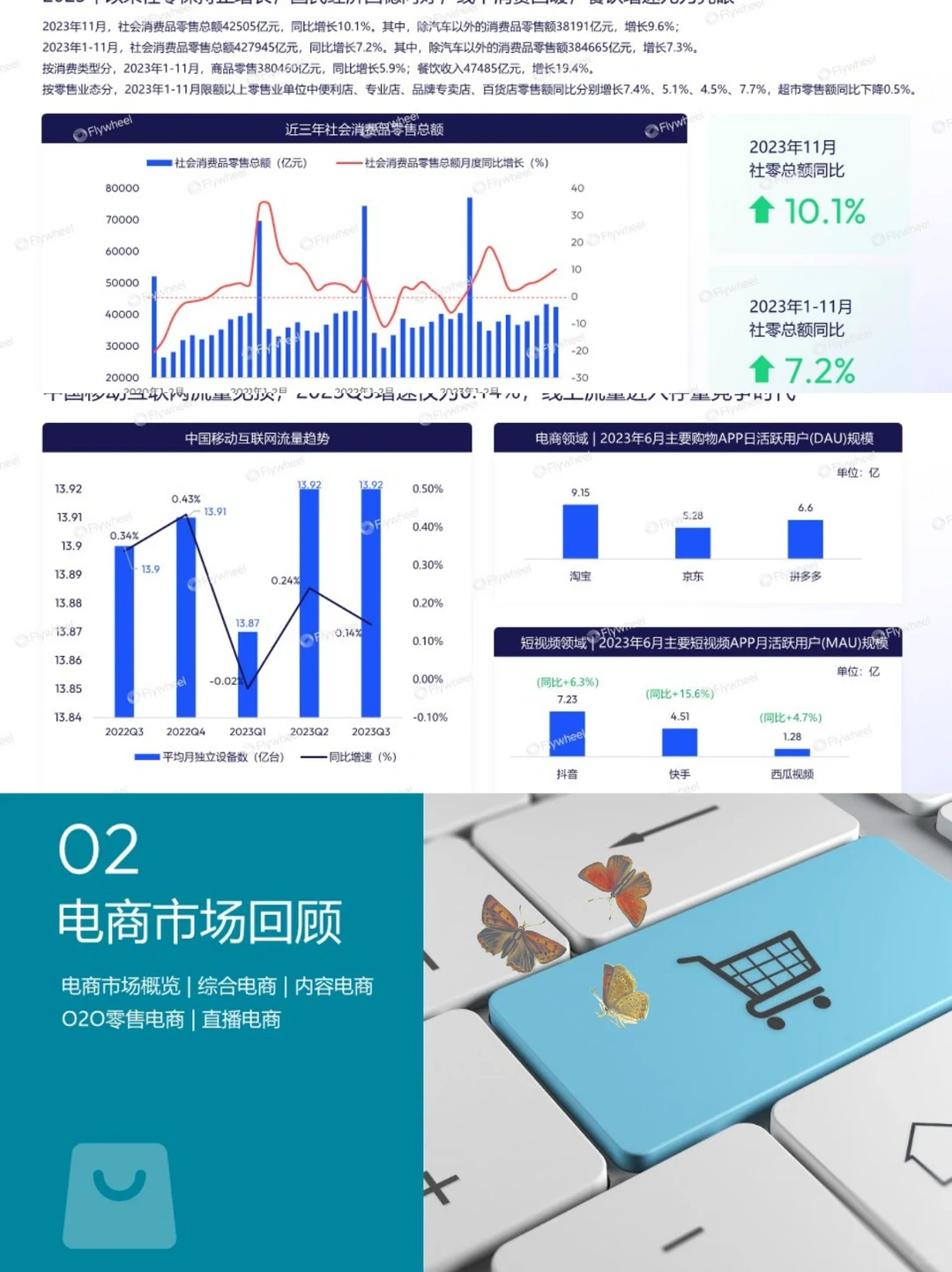 2023电商消费趋势报告|年度报告