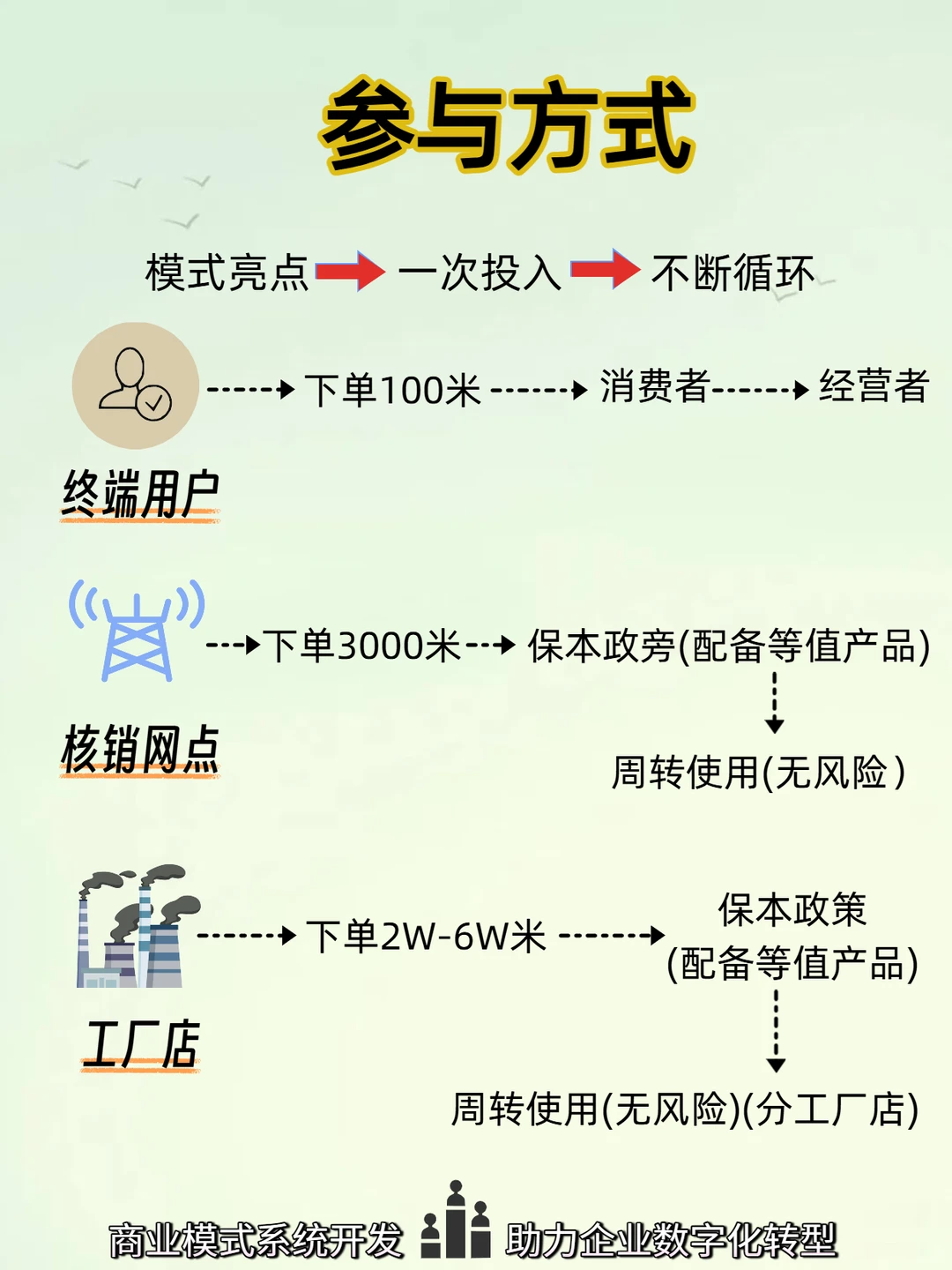 湖南顶俏模式火了！消费即经营，分润永续