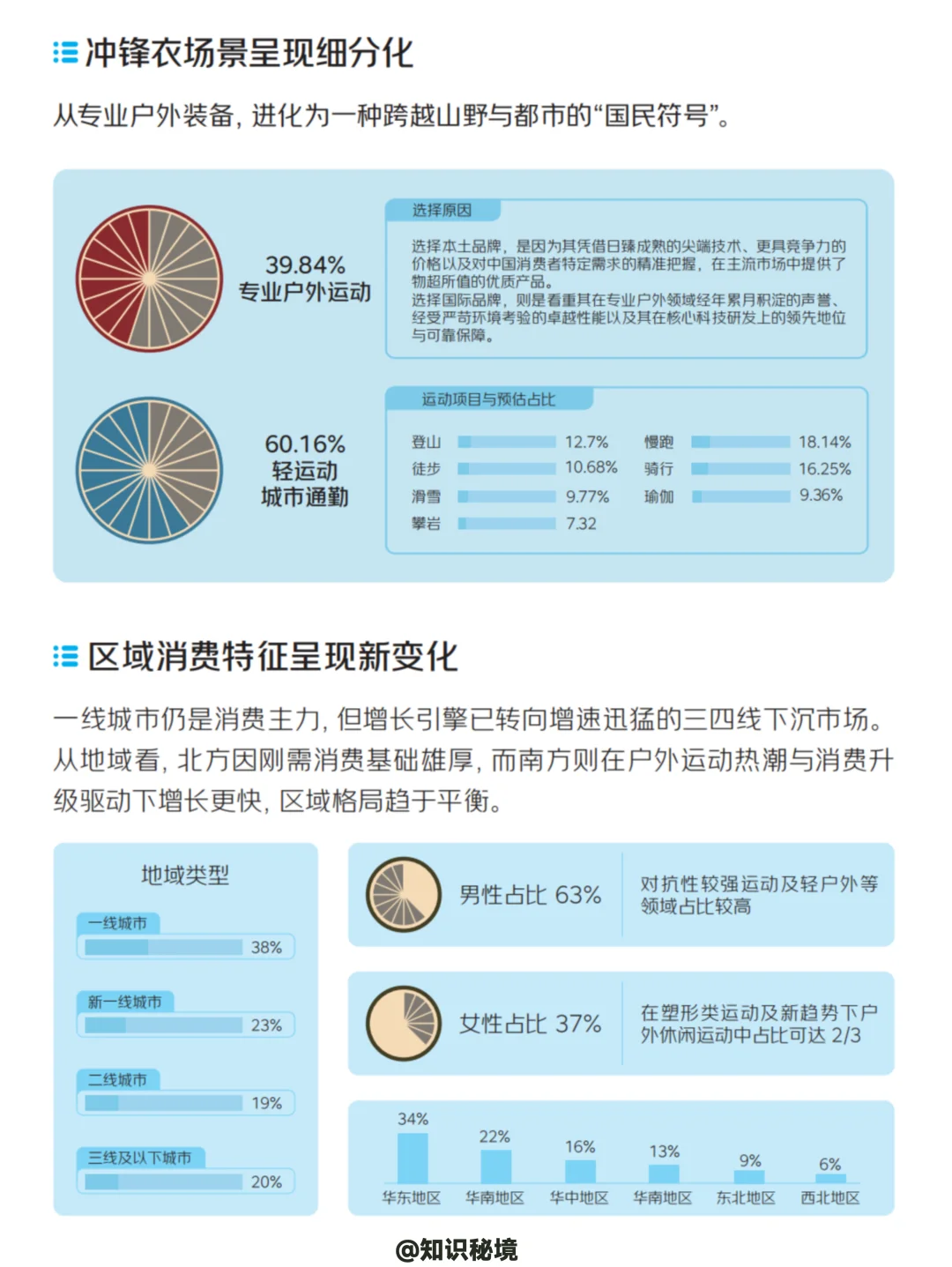 2025中国运动户外冲锋衣消费洞察