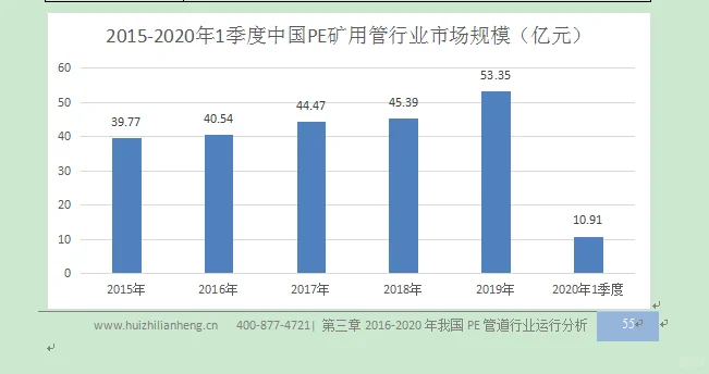 PE管道行业市场研究与发展前景预测报告