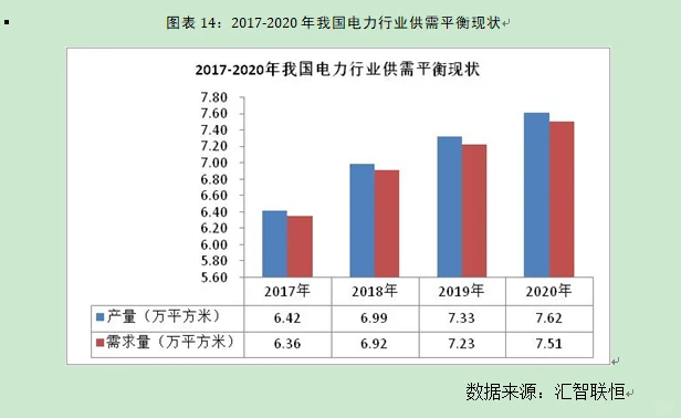 电力行业市场研究与发展前景预测报告