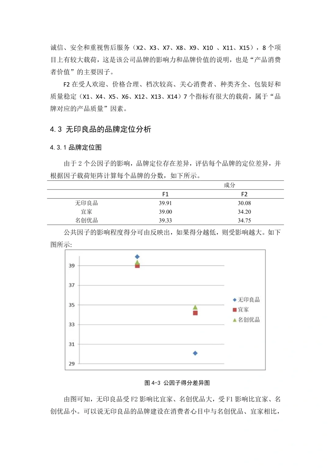 无印良品营销分析???