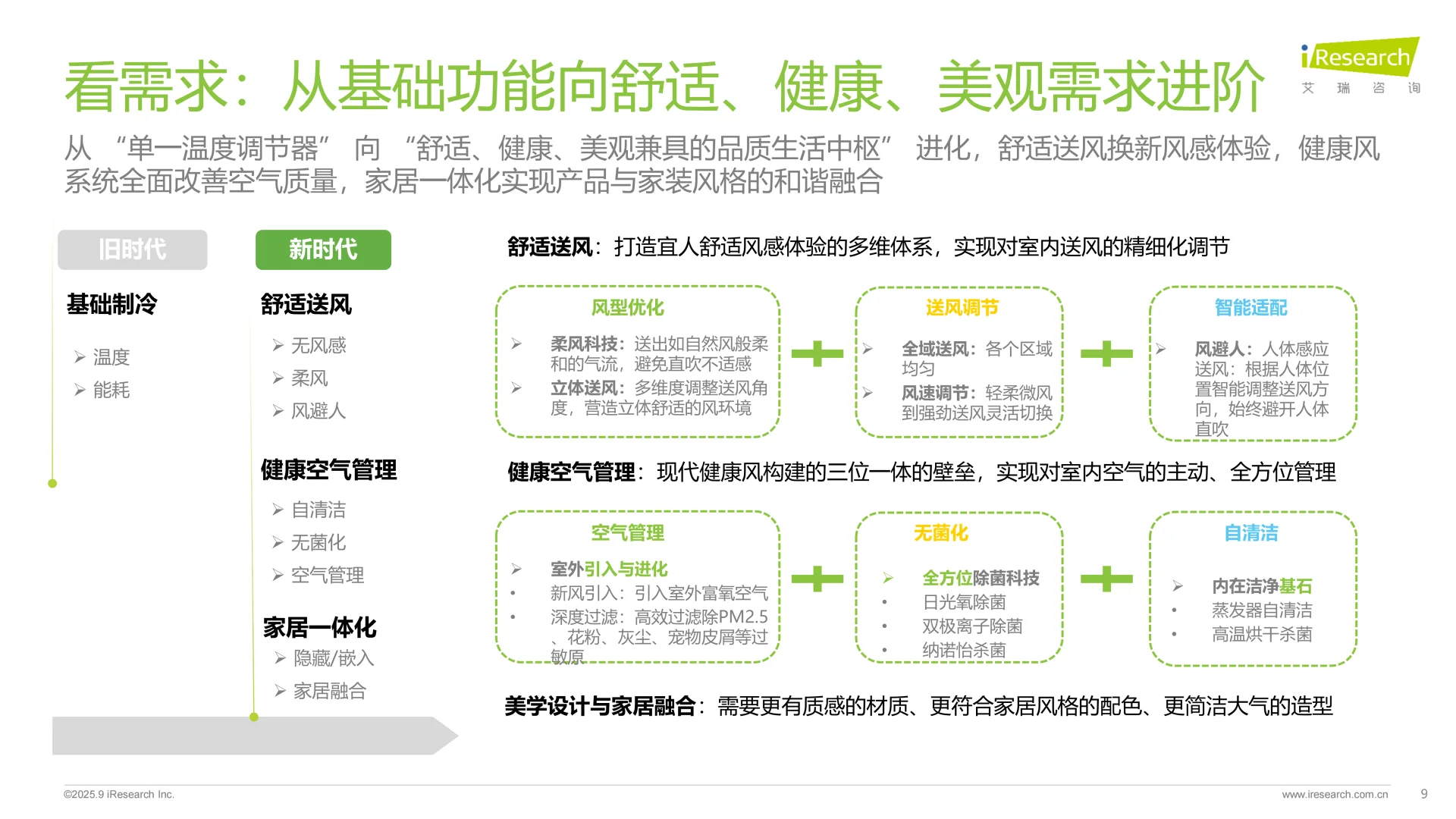 2025空调行业趋势与消费需求白皮书 | 80页