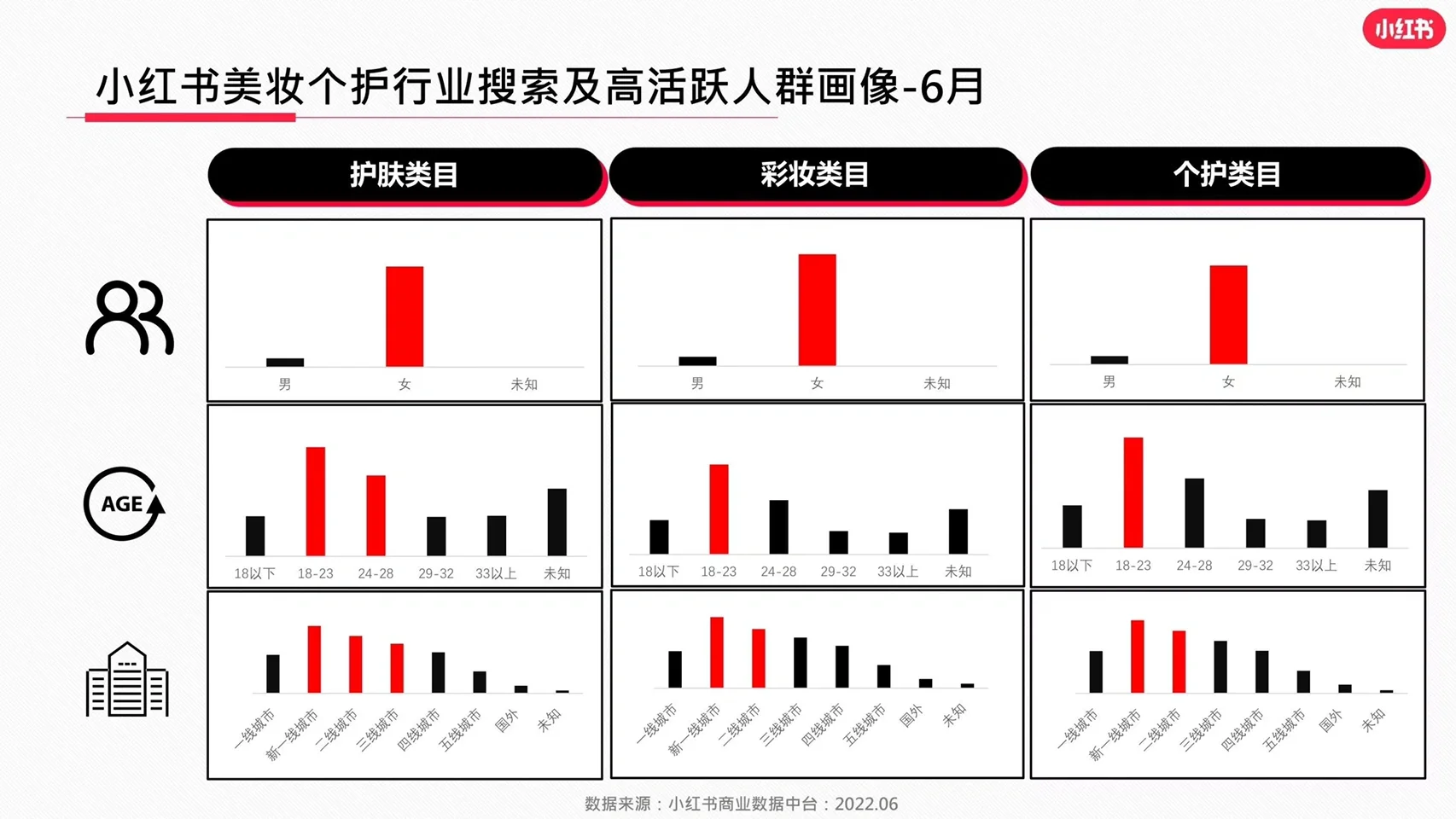 小红书美妆行业必看:最新行业报告数据分析