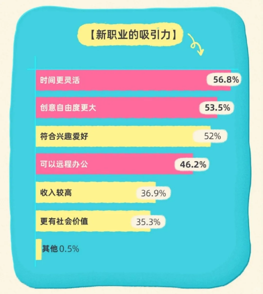 9页报告|2025 Z世代新职业洞察报告
