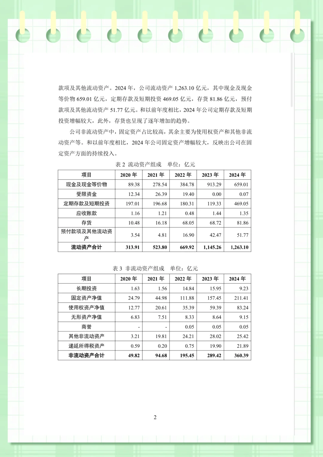 理想汽车财务分析（2020-2024年）