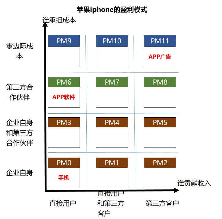 12个盈利模式全解!