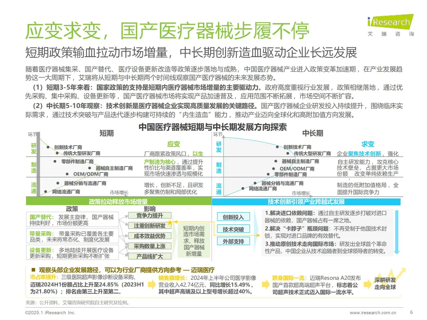 2025医疗健康大趋势,关乎你我健康!?