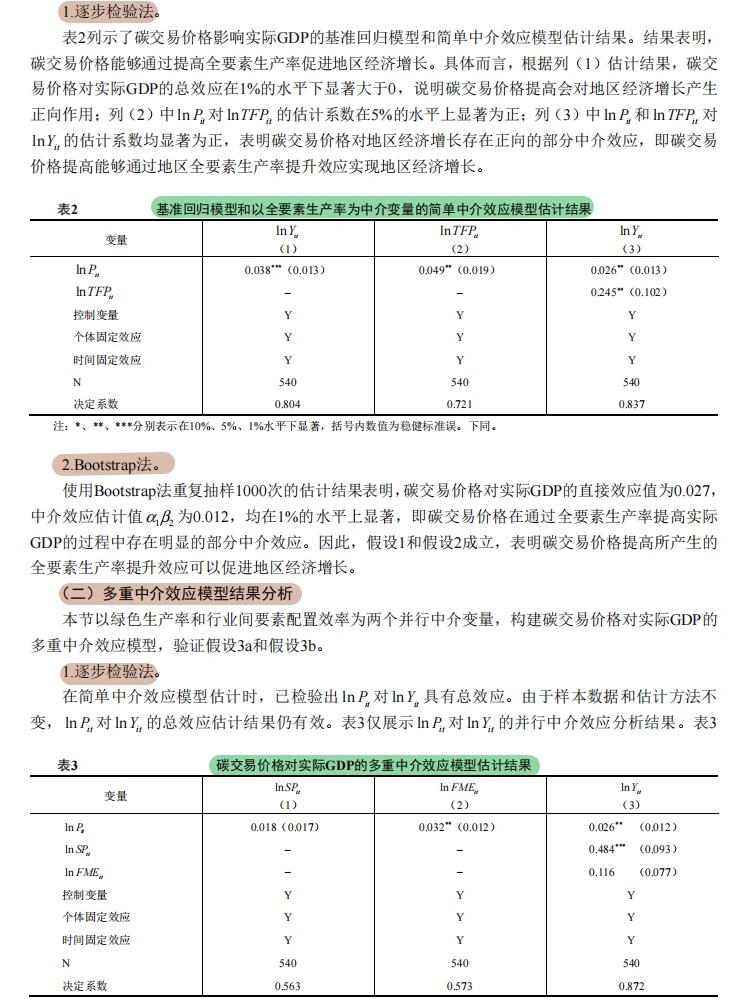 双碳目标下碳价上涨,竟能助推经济增长?