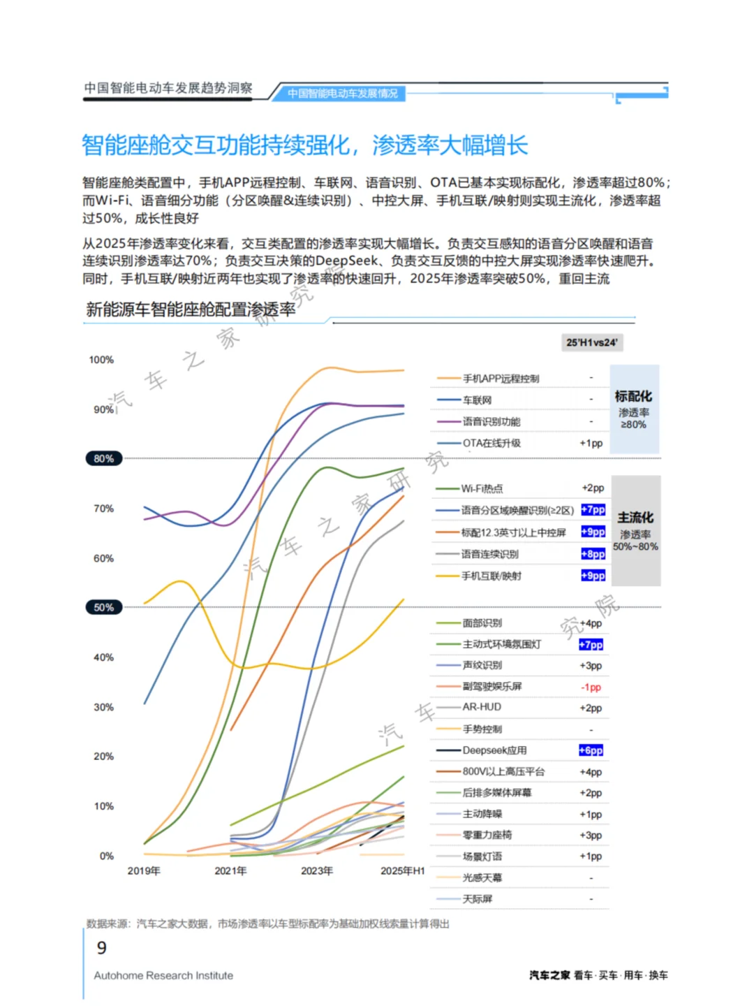 2025中国智能电动车新趋势:AI智驾、RoboTaxi