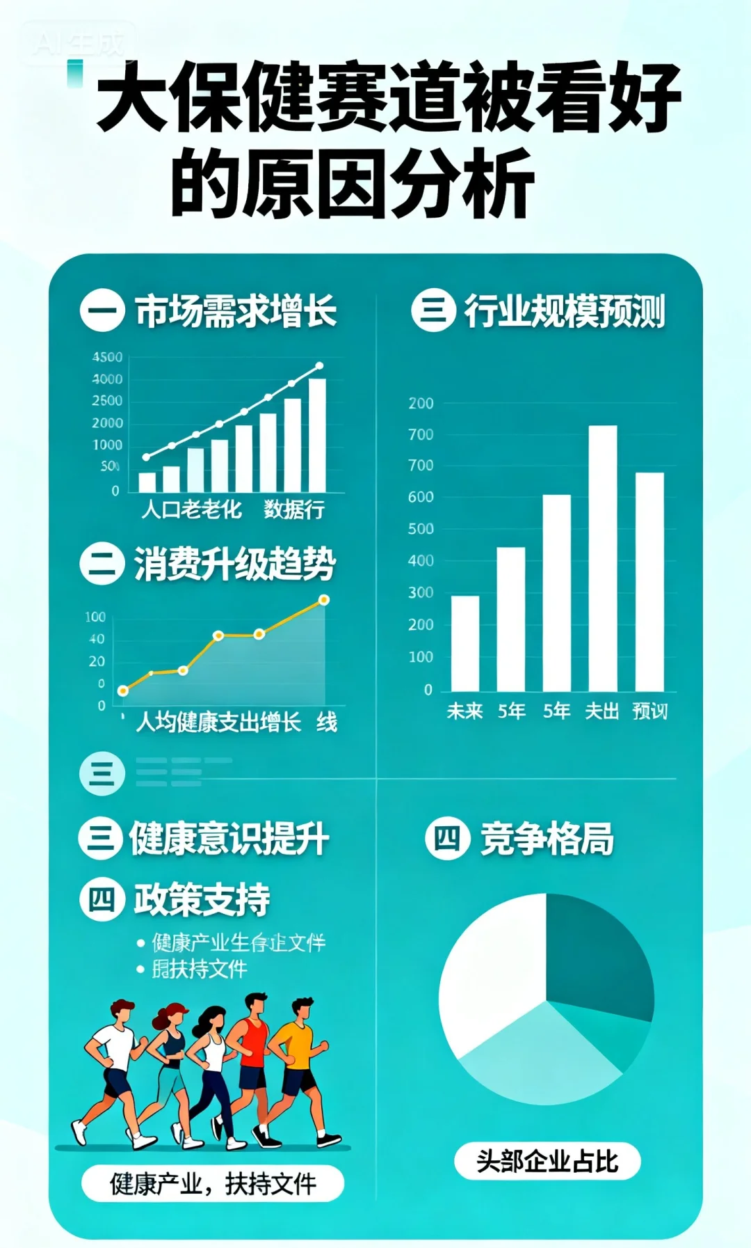 先到先得的趋势变化，一定是有信号的