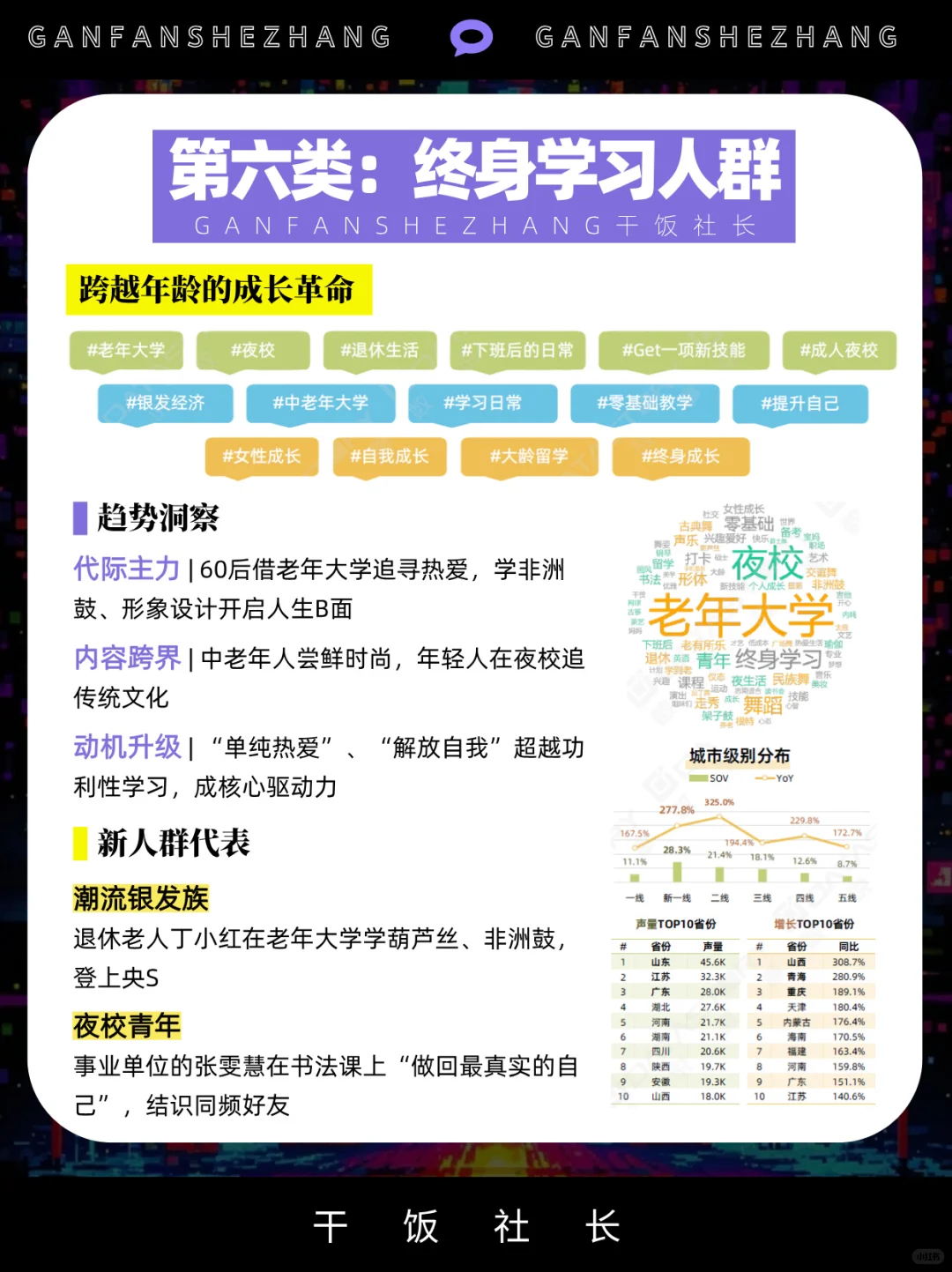 从搞钱到发疯，六大热议人群趋势