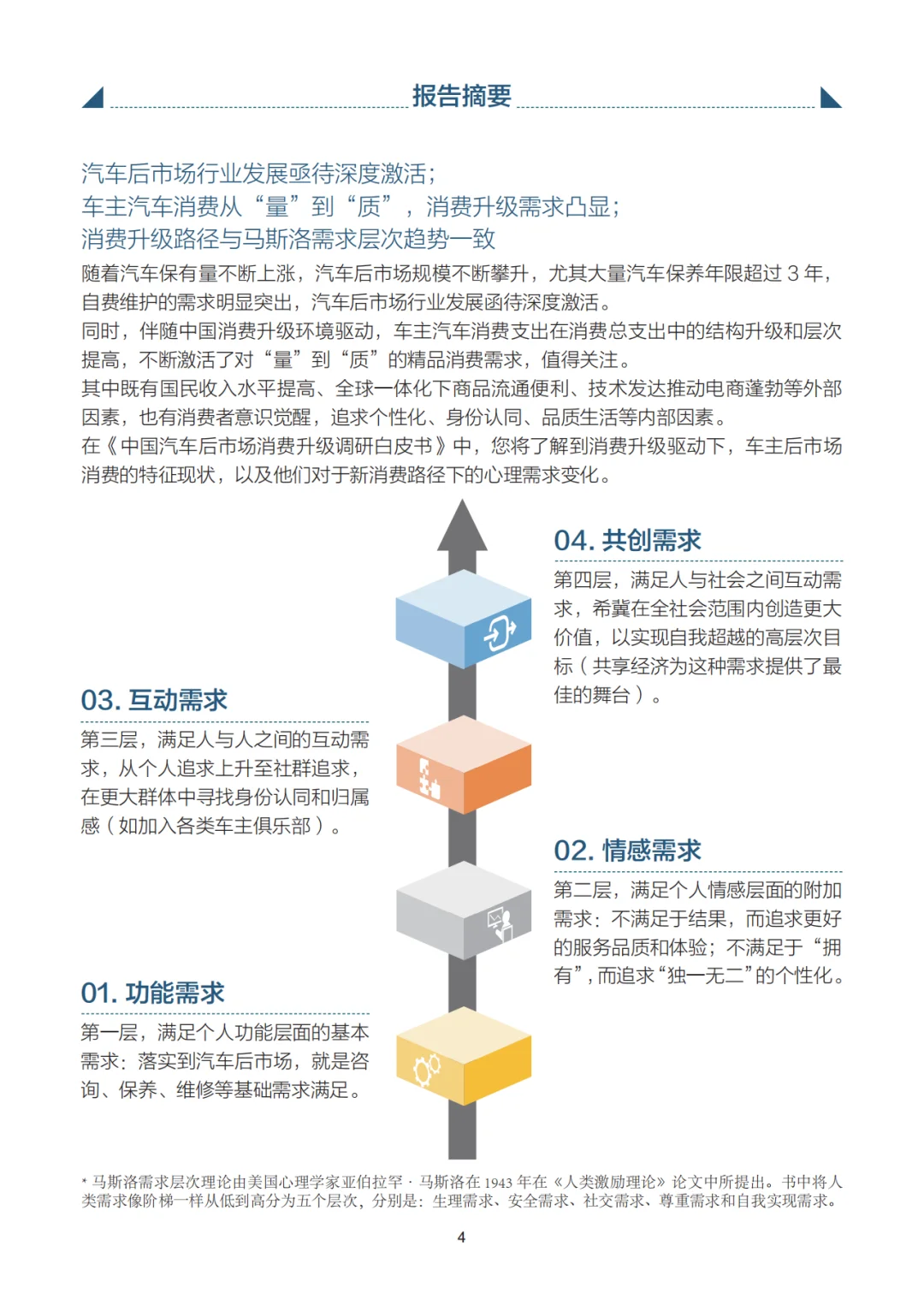 [种草R]汽车后市场消费升级大揭秘！?