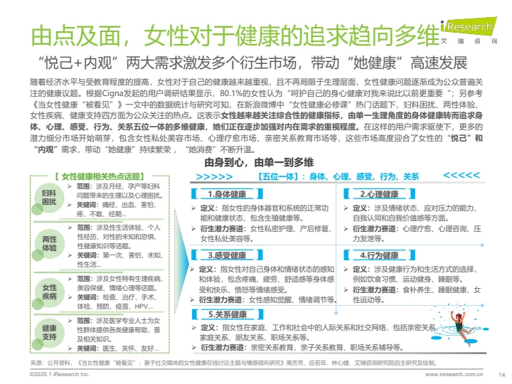 2025医疗健康十大趋势|瞄准潜力行业