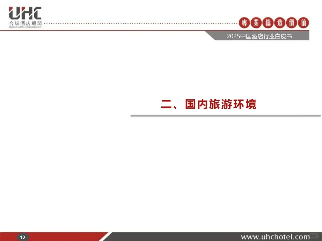 酒店业现状?2025中国酒店行业报告