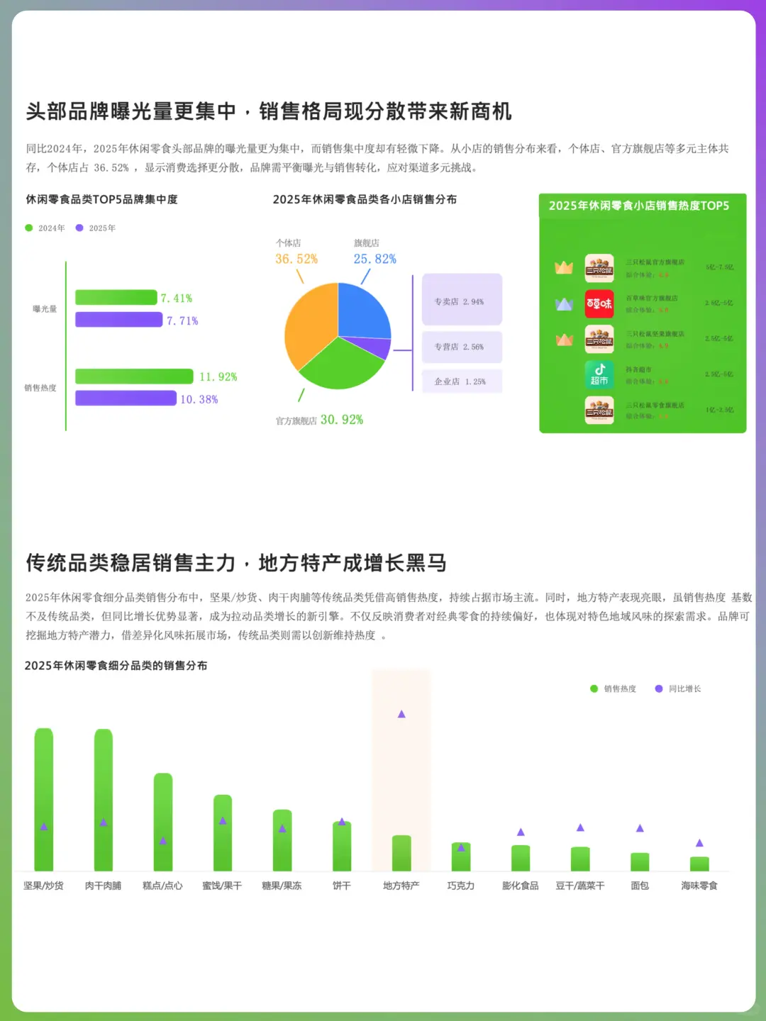 ?零食也讲健康:零食线上消费趋势