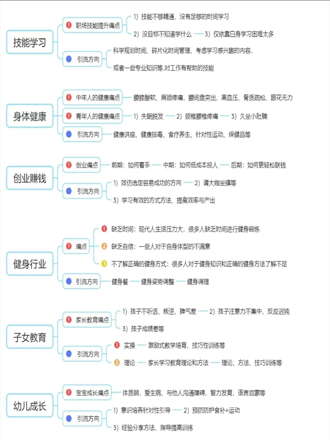 不同行业要怎么分析痛点? 给你一点思路