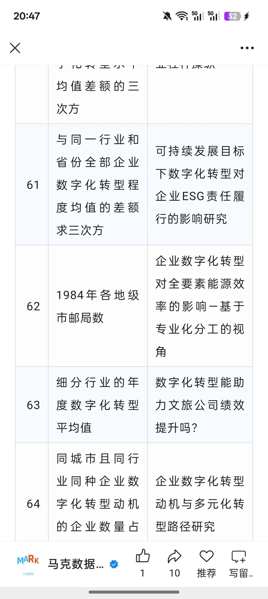 数字化转型的200个工具变量分享来了