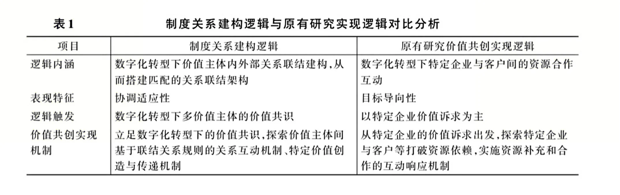 《中国工业经济》新作:案例研究写法拆解