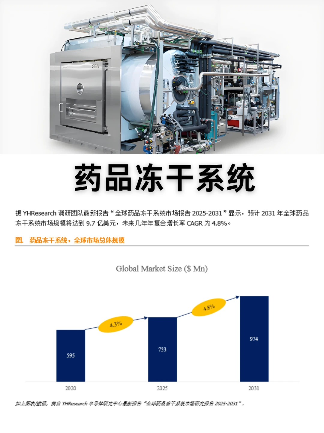 药品冻干系统行业数据调研报告