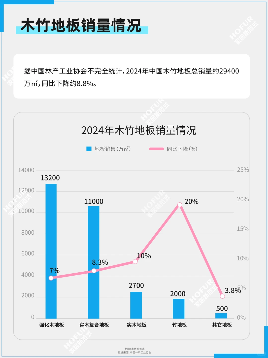 复盘五年浮沉：中国地板行业发展微报告！