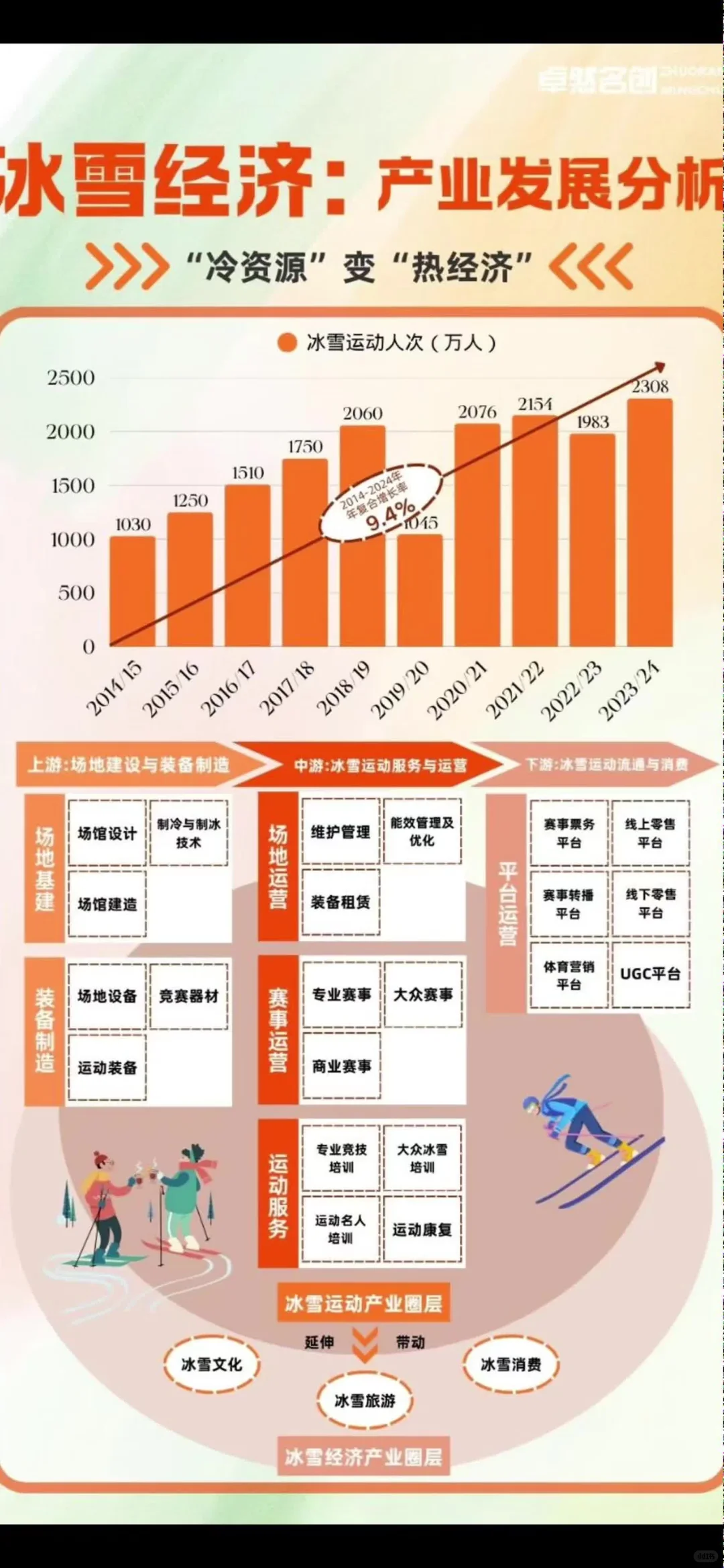 一篇吃透：冰雪经济产业发展分析（图表版）