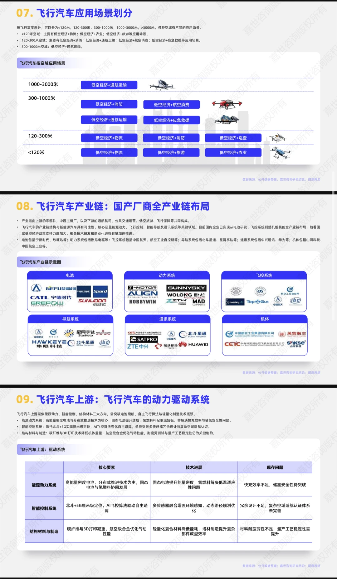 2025飞行汽车行业简析报告