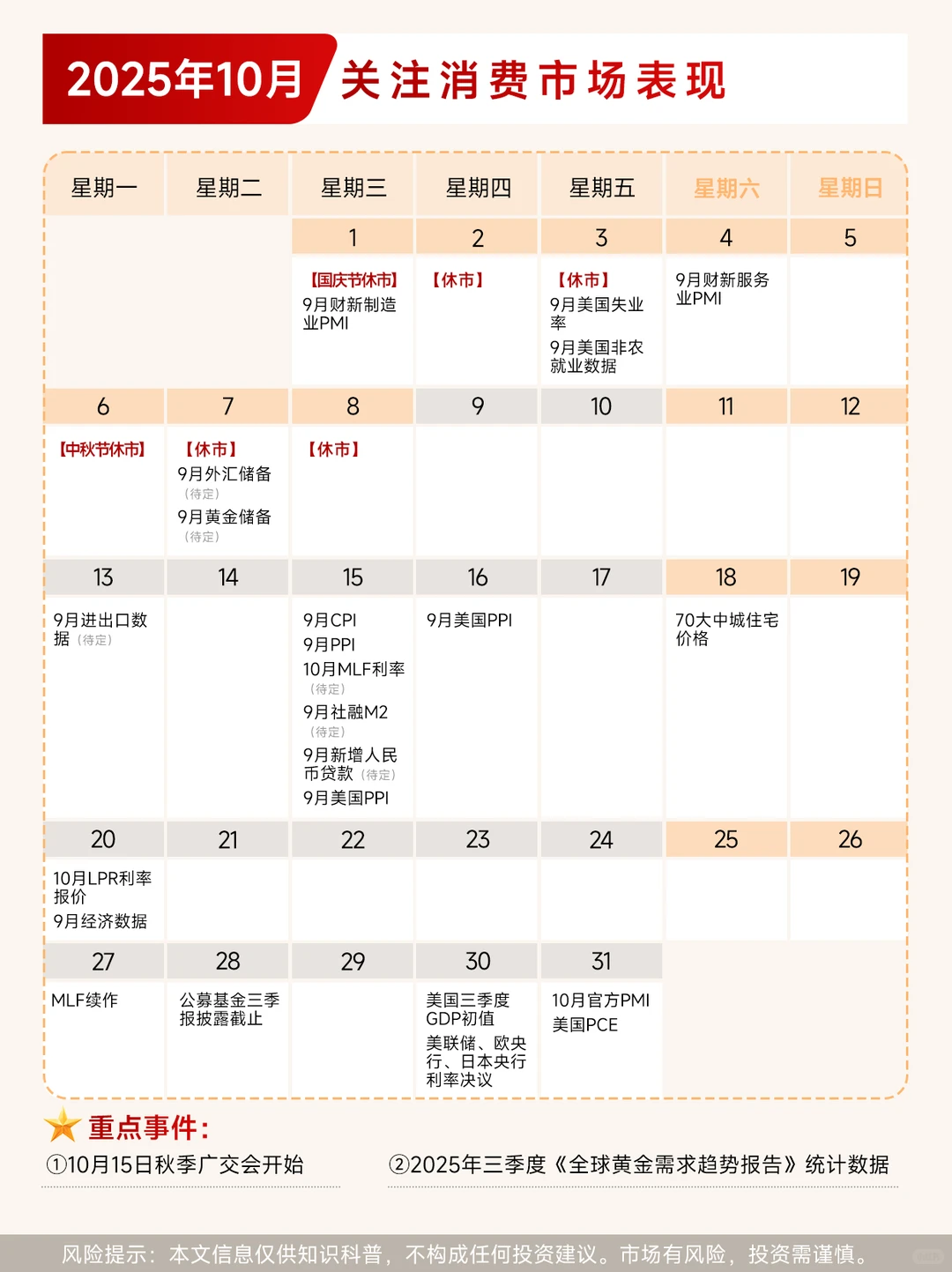2025年全球宏观经济日历（持续更新）