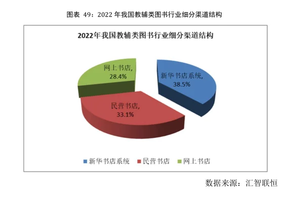 教辅类图书行业市场研究与发展前景预测报告