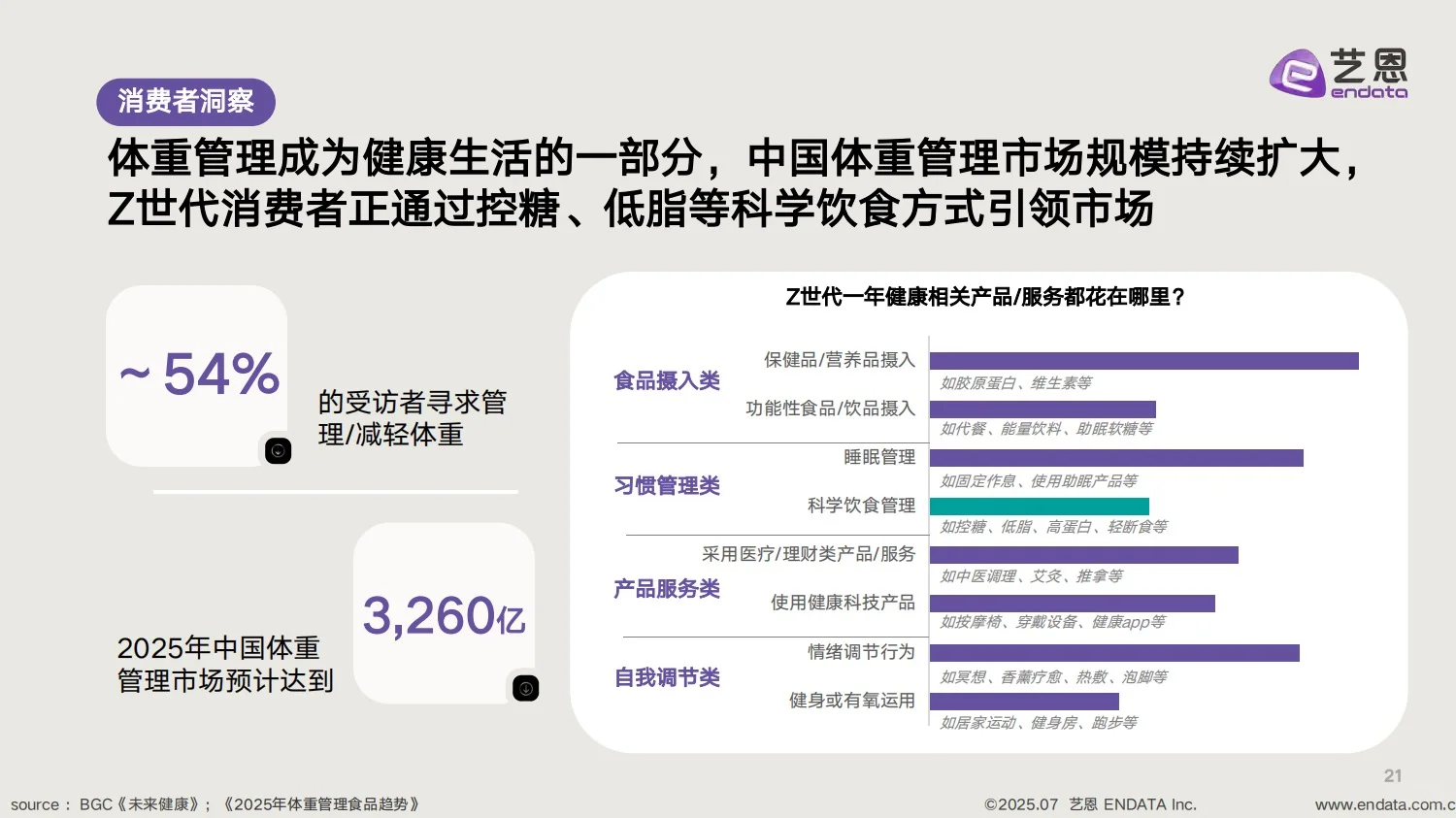 2025果蔬新茶饮消费洞察报告