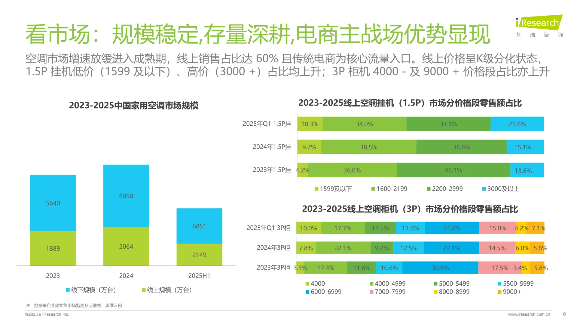 2025空调行业趋势与消费需求白皮书 | 80页
